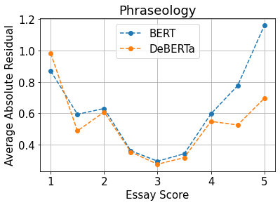 abs_avg_residual